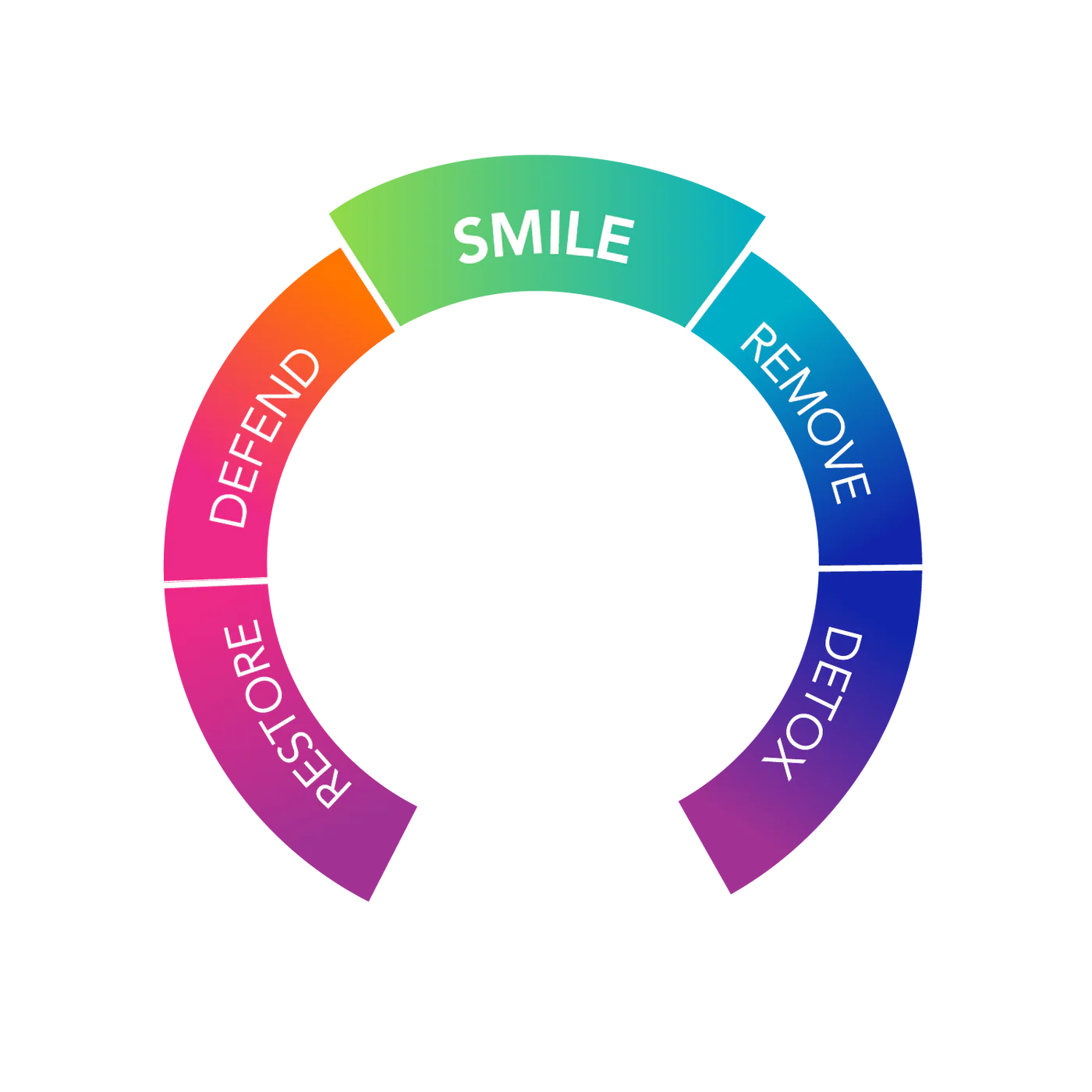 Dentalcidin Oral Care System — Toothpaste + Rinse