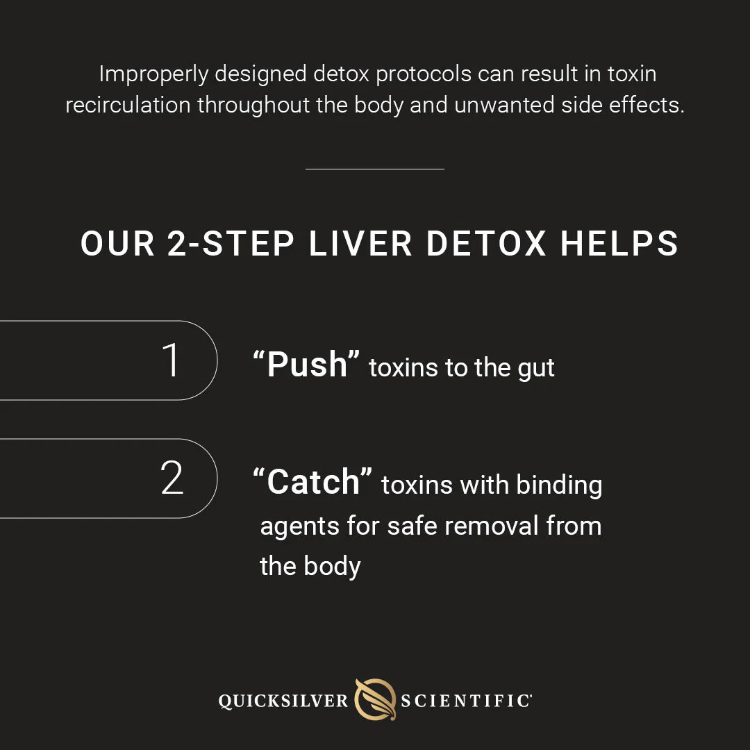 PushCatch® Liver Detox process explanation2