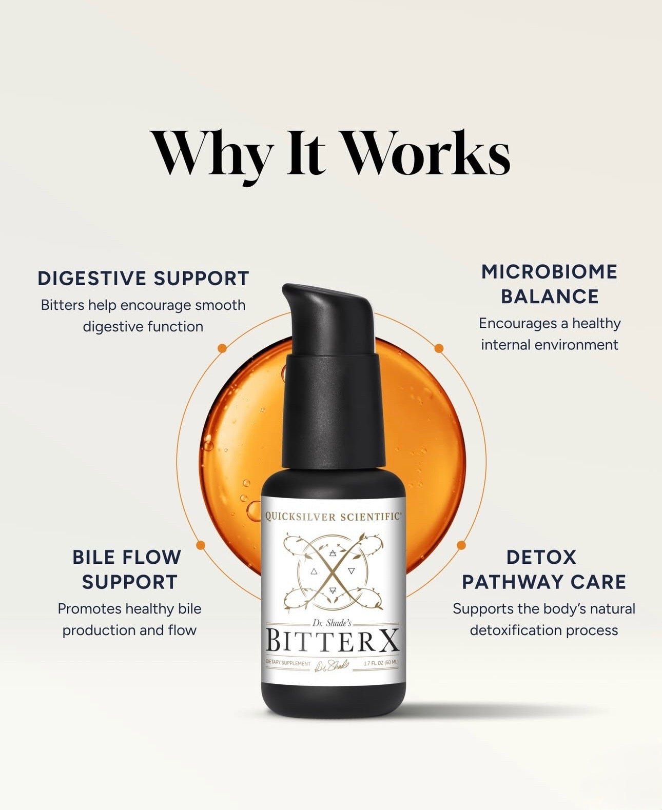 BitterX bottle with text explaining its benefits on a white background