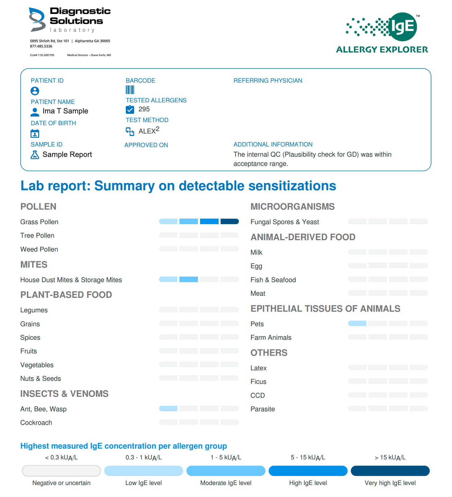 Lab report summary on detectable sensitizations with IGE Allergy Explorer branding.