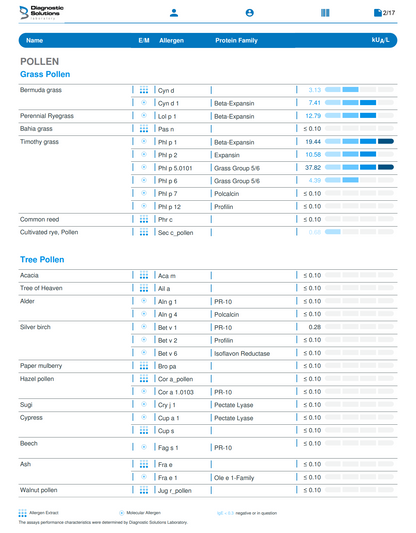 List of pollen types with corresponding allergen information on a diagnostic software interface.