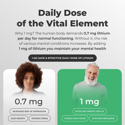 Advertisement about lithium daily dose for mental health with two people labeled 0.1 mg and 1 mg.