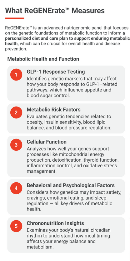 An infographic titled 'What ReGENeRate™ Measures' with five numbered points about metabolic health and function, including GLP-1 response testing, metabolic risk factors, cellular function, behavioral and psychological factors, and chrononutrition insights on a light gray background.