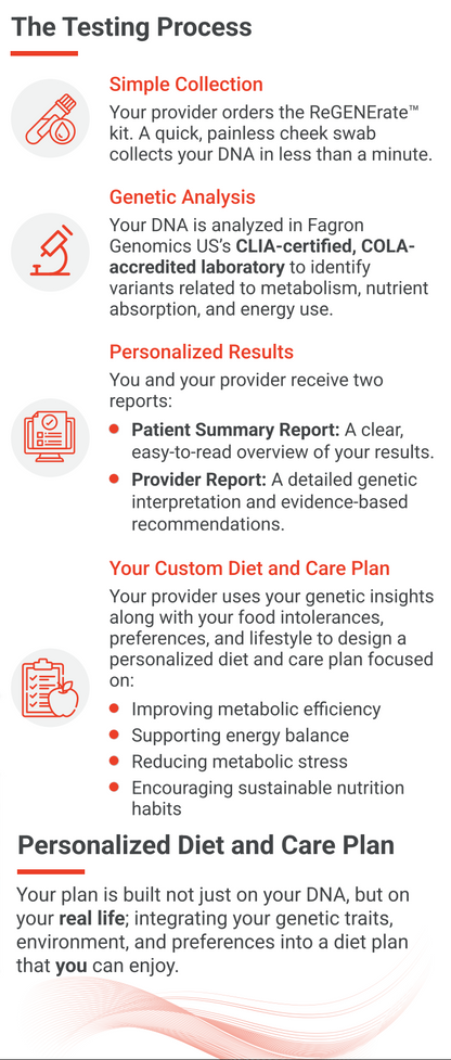 A digital infographic detailing the 'The Testing Process' for a personalized DNA test service called Regenerate. The graphic outlines steps from a simple collection kit to genetic analysis, personalized results, and a custom diet and care plan, with icons and text on a clean white background.