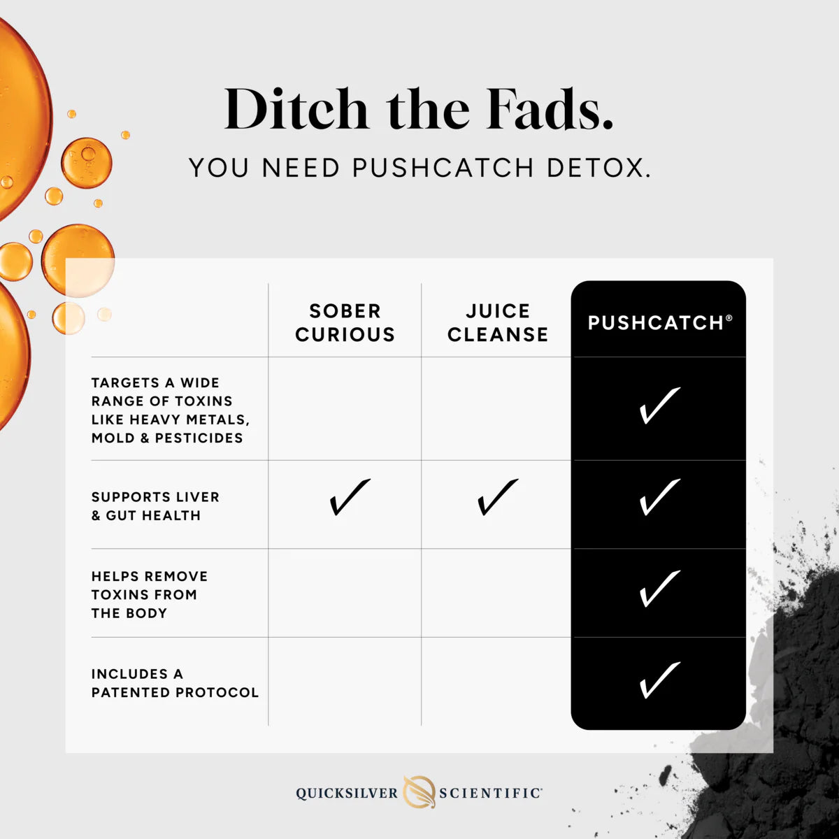 PushCatch® Liver Detox comparison