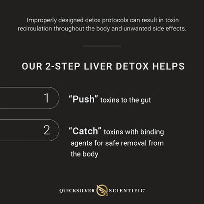 PushCatch® Liver Detox process explanation2