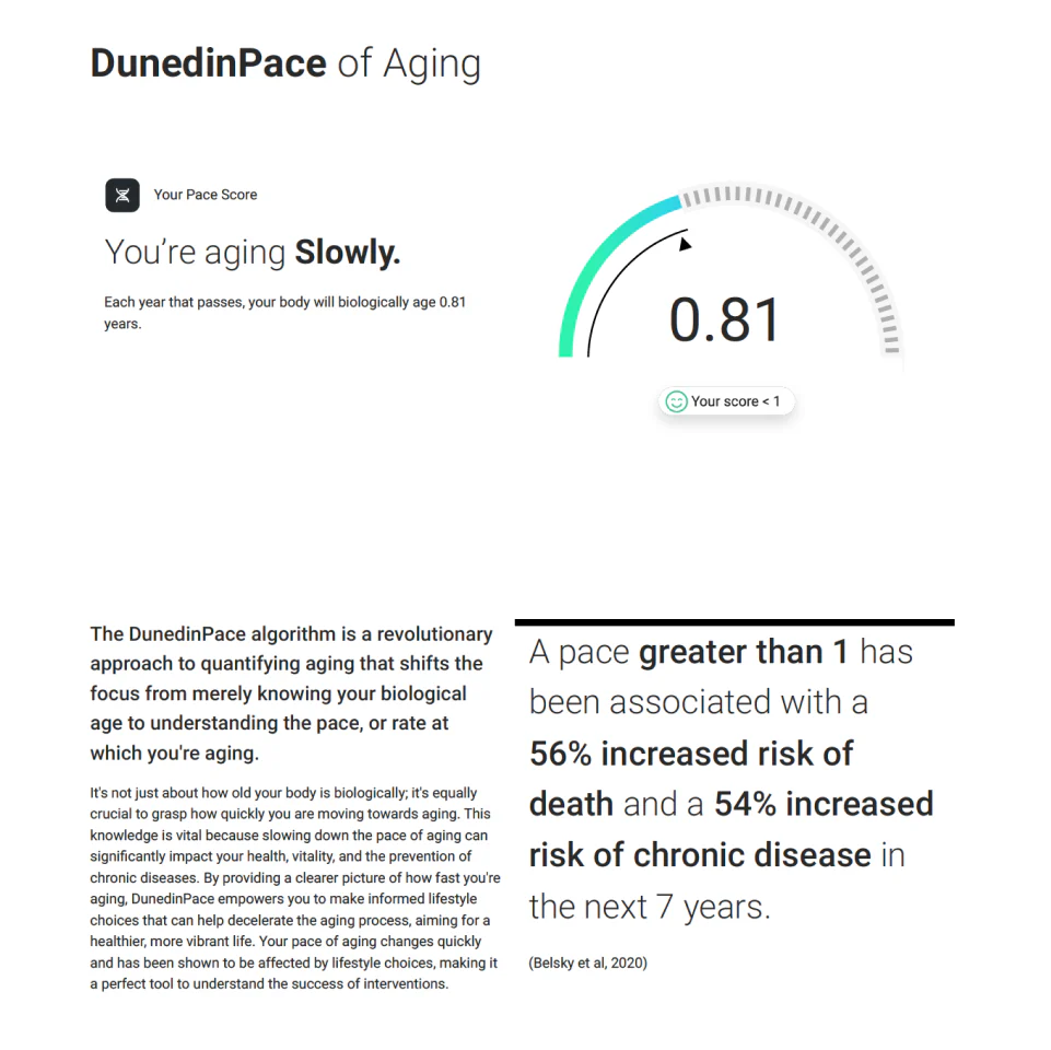 TruAge Aging Pace