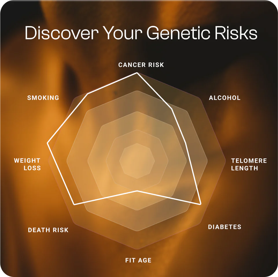 TruAge Genetic Risks