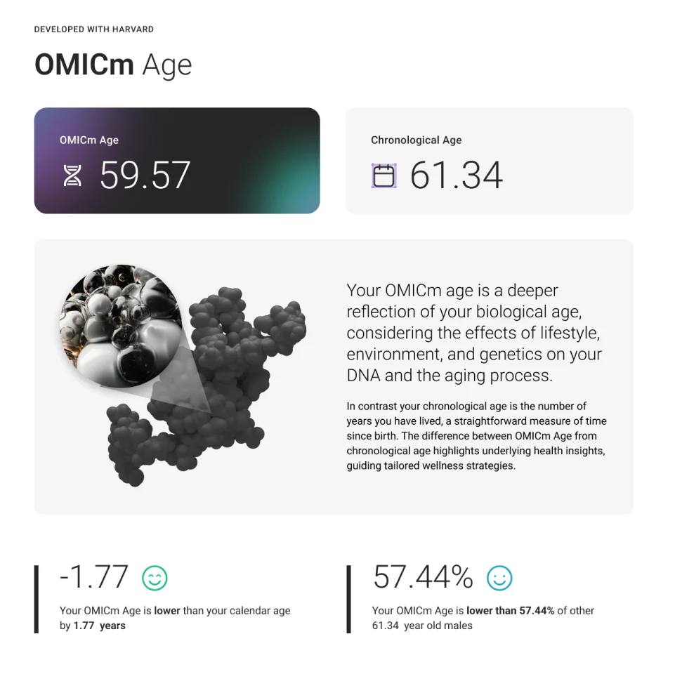 TruAge OMICm Age