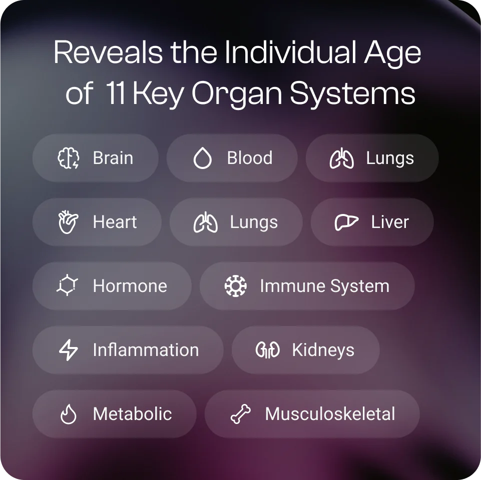 TruAge Organs Assessment