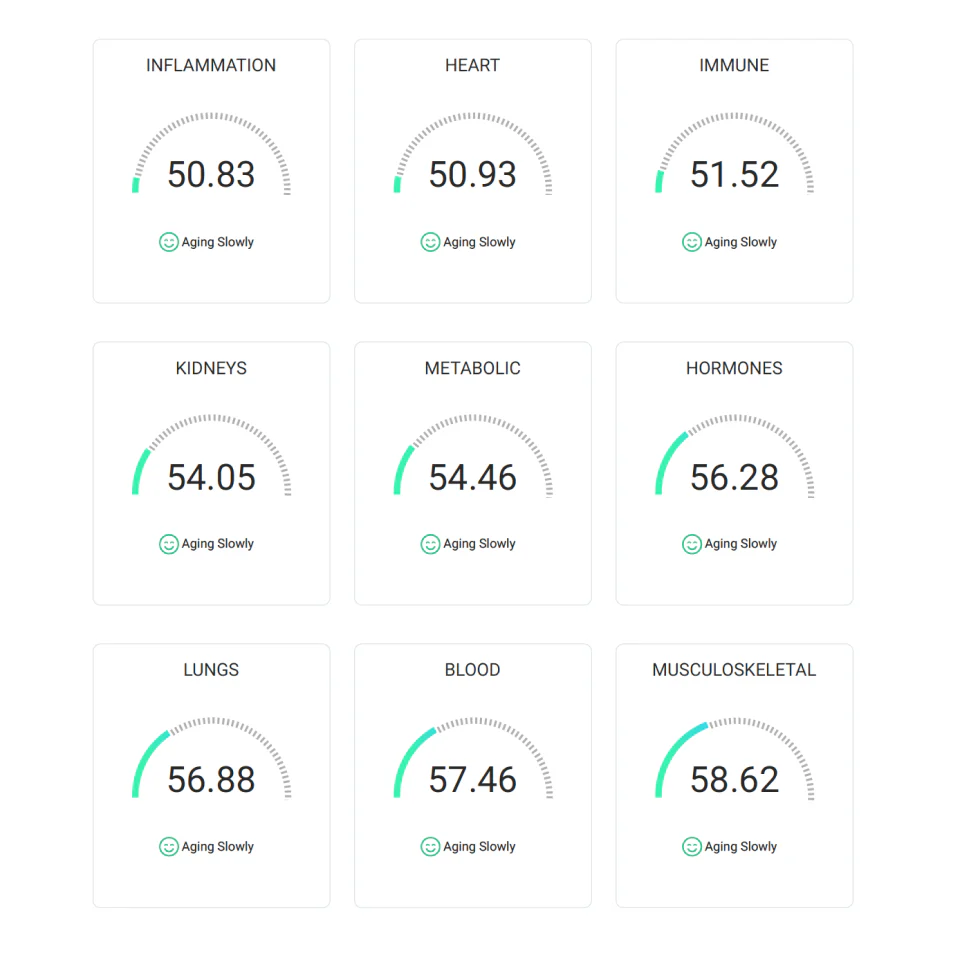 TruAge Organs Assessment Results Sample