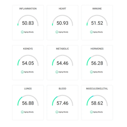 TruAge Organs Assessment Results Sample