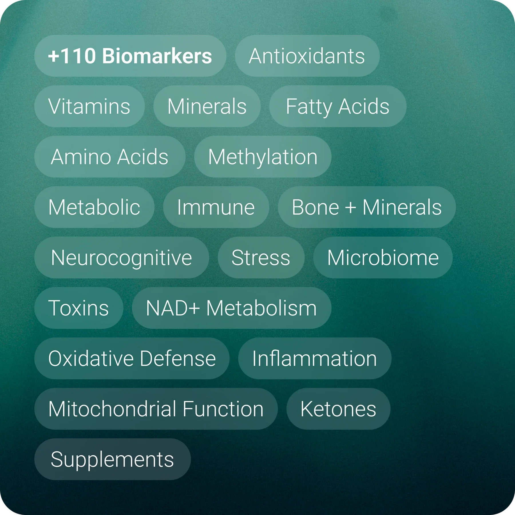 TruHealth Test Biomarkers