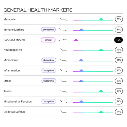 TruHealth Health Markers Sample
