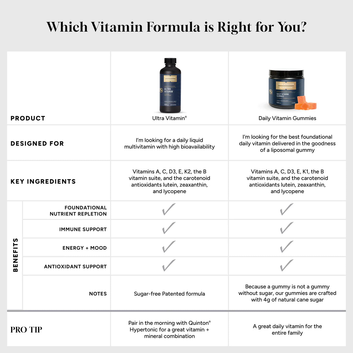 Ultra Vitamin® comparison