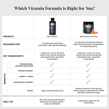 Ultra Vitamin® comparison