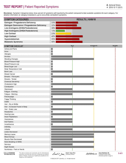 A medical symptom report form ZRT Lab Adrenal Stress test with a red horizontal bar chart at the top, labeled 'Test Report | Patient Reported Symptoms,' plus a symptom checklist table below on a white page.
