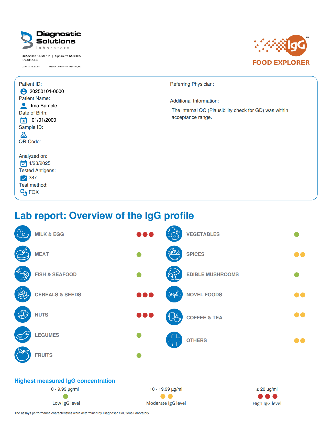 Lab report overview of IgG profile with diagnostic solutions and IgG Food Explorer branding.