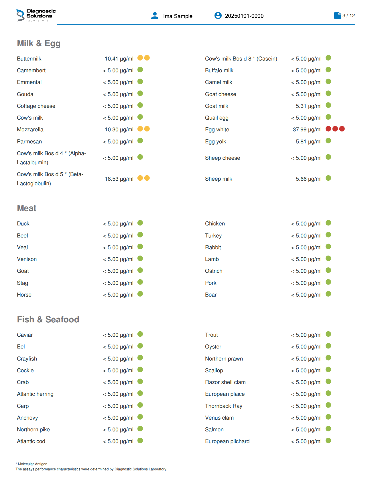 Screen shot of a food allergen list on a digital device