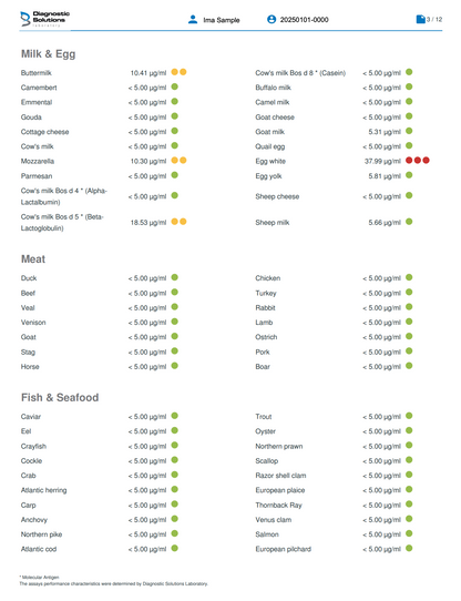 Screen shot of a food allergen list on a digital device