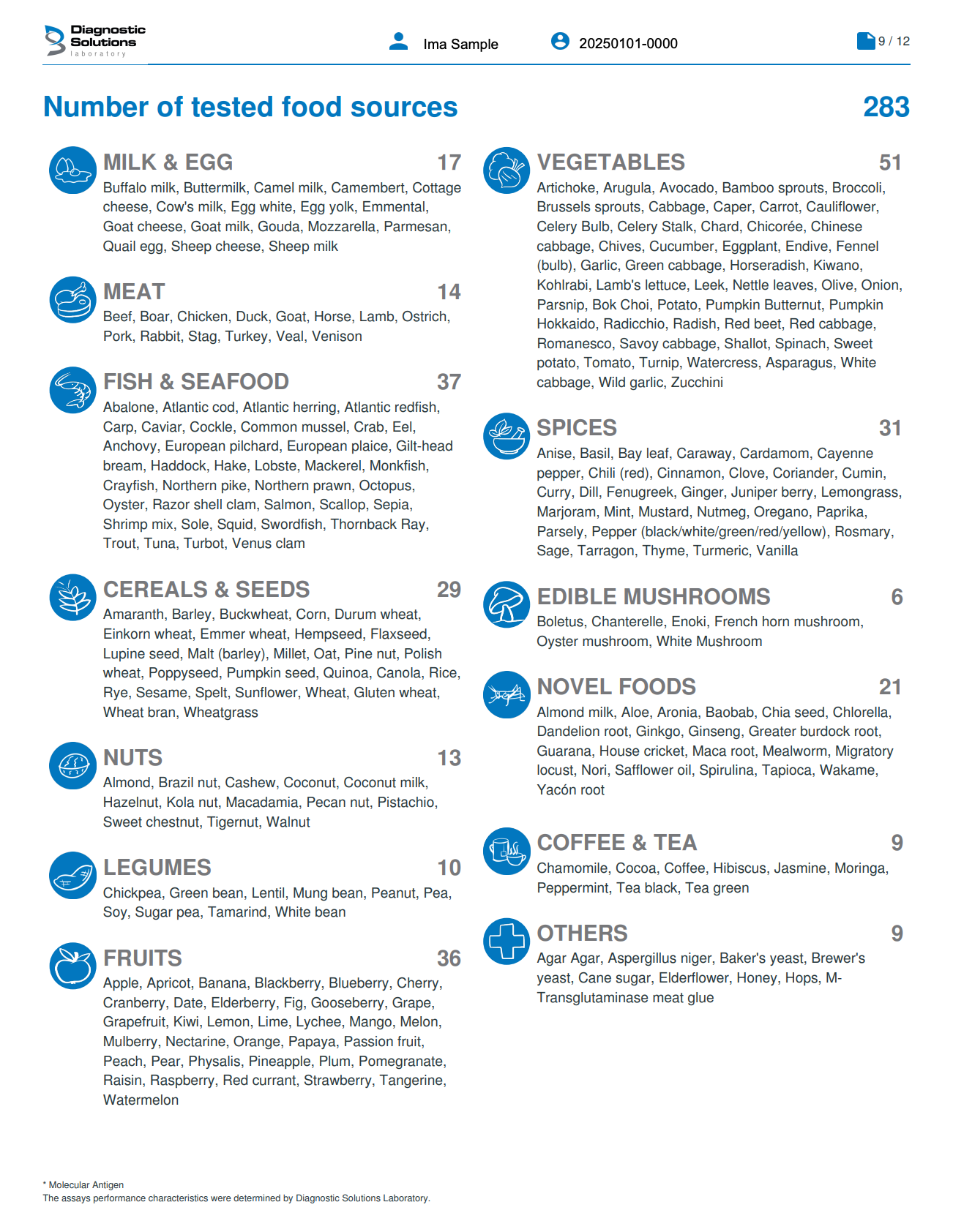 Chart detailing the number of tested food sources with categories like Milk & Egg, Vegetables, Meat, Fish & Seafood, etc.